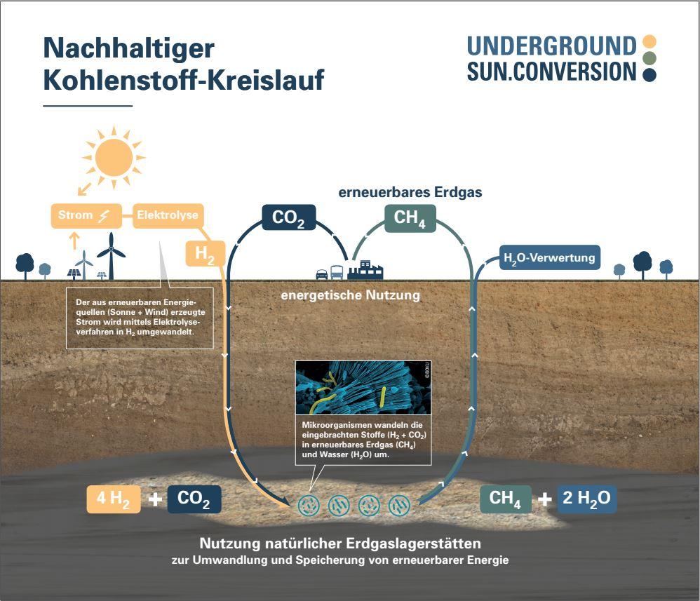 Wie Kann Man Co2 Entfernen – Wie man das Treibhausgas CO2 aus der ...