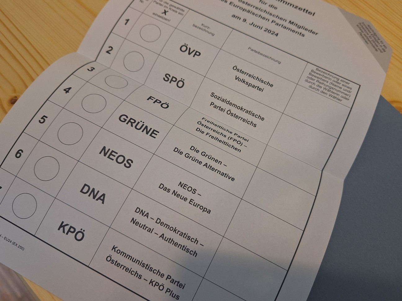 EU-Wahl geschlagen