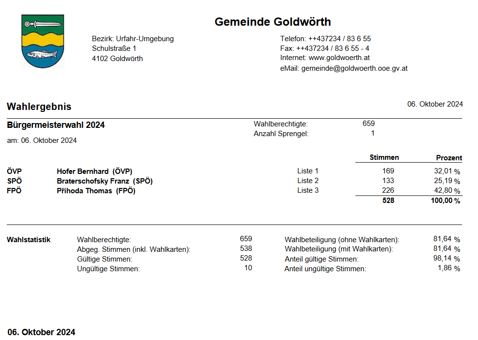 Goldwörth geht in Bgm.-Stichwahl